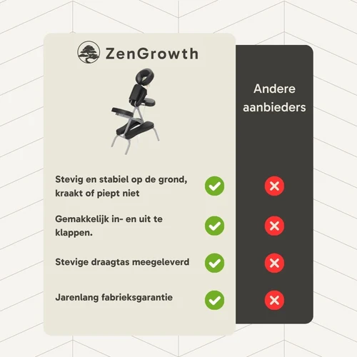 ZenGrowth Massagestoel Valo Inklapbaar Zwart - Afbeelding 5